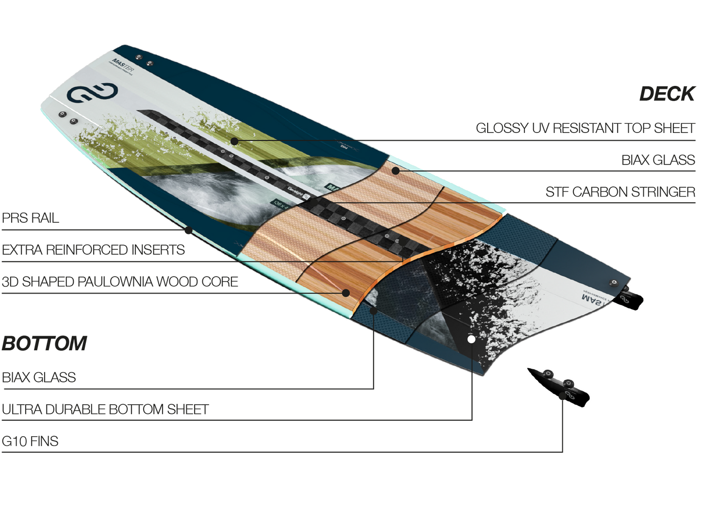 2022 Eleveight Master TwinTip - Construction