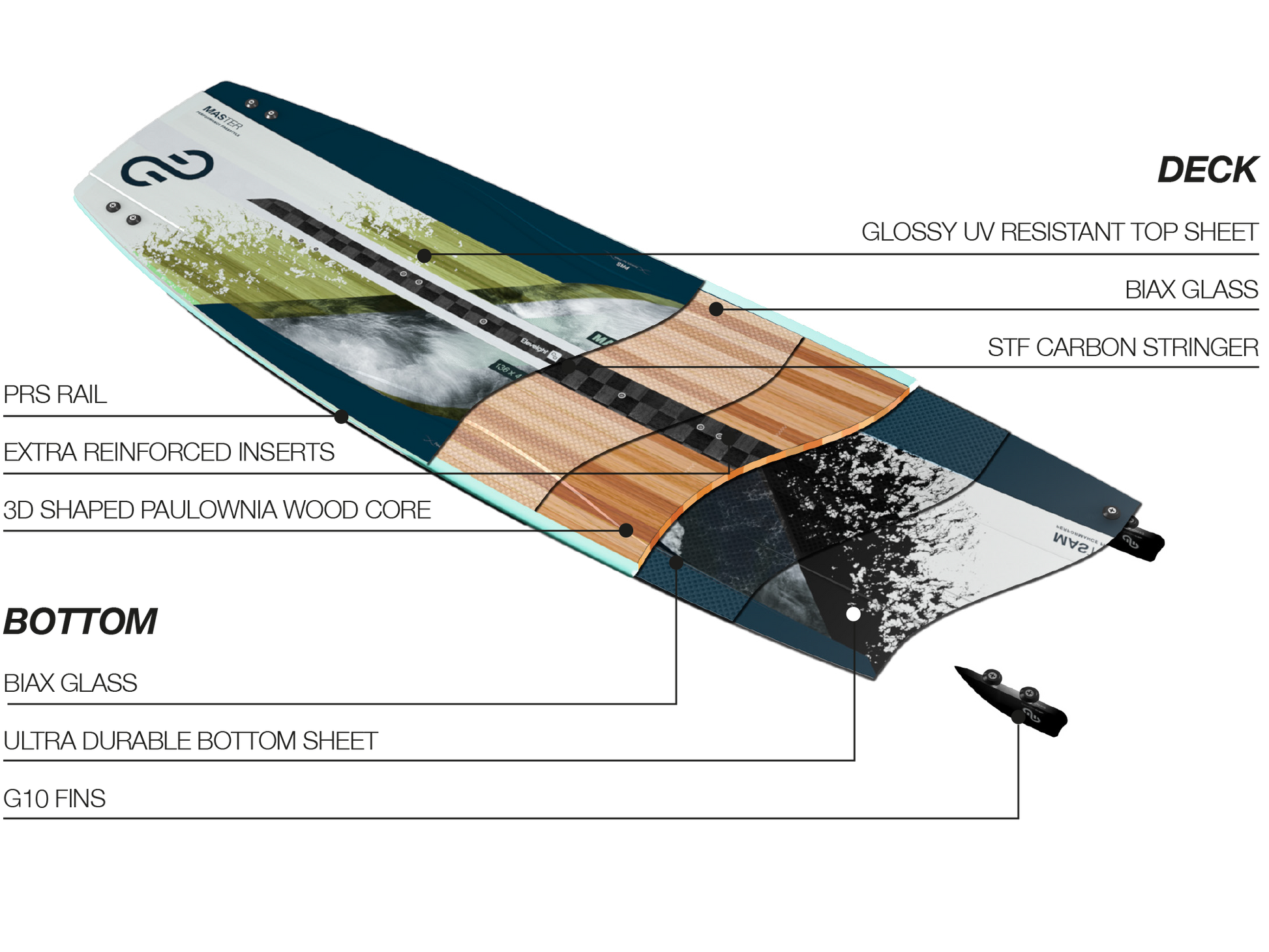 2022 Eleveight Master TwinTip - Construction