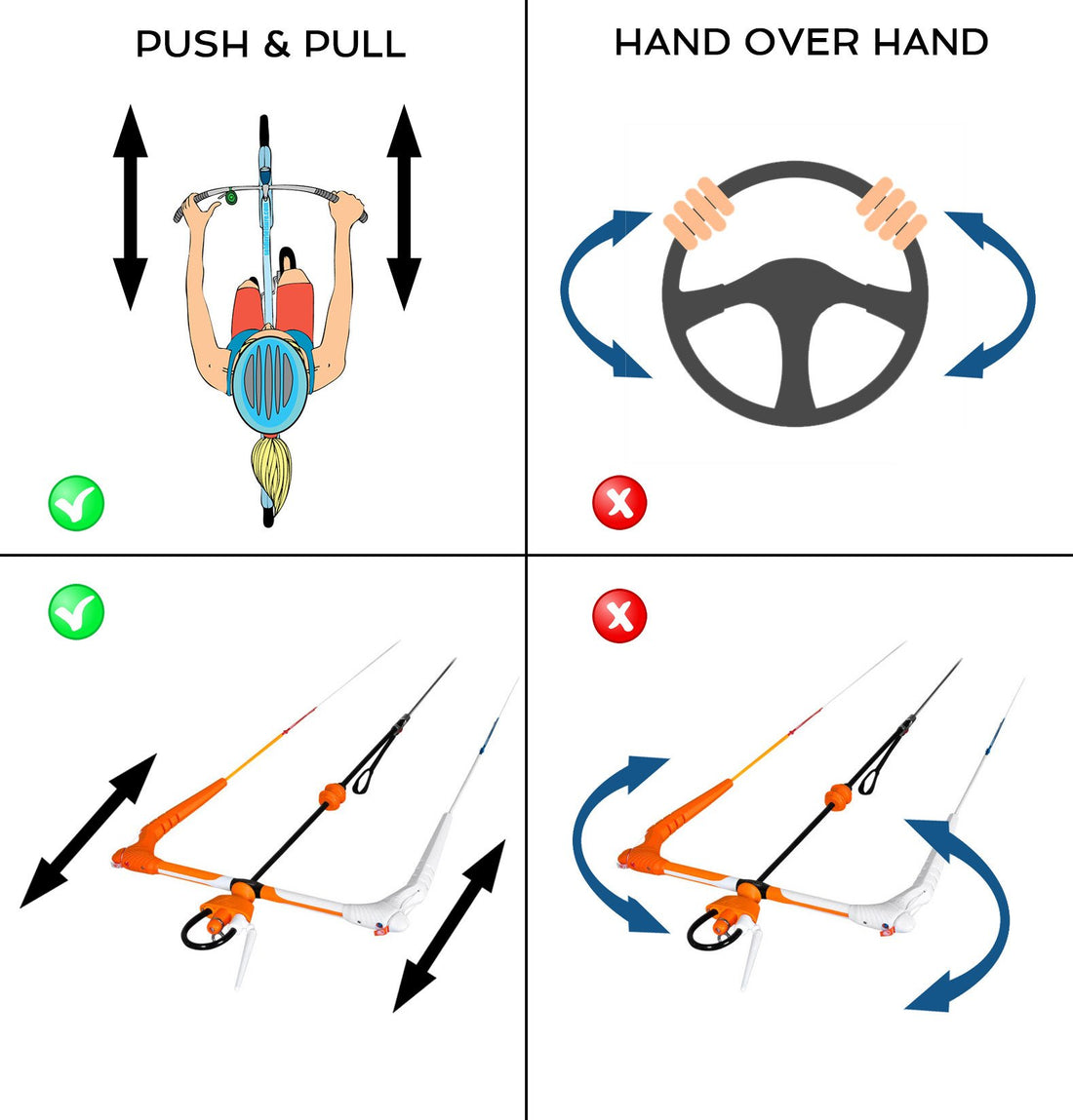 Kite Control Basics