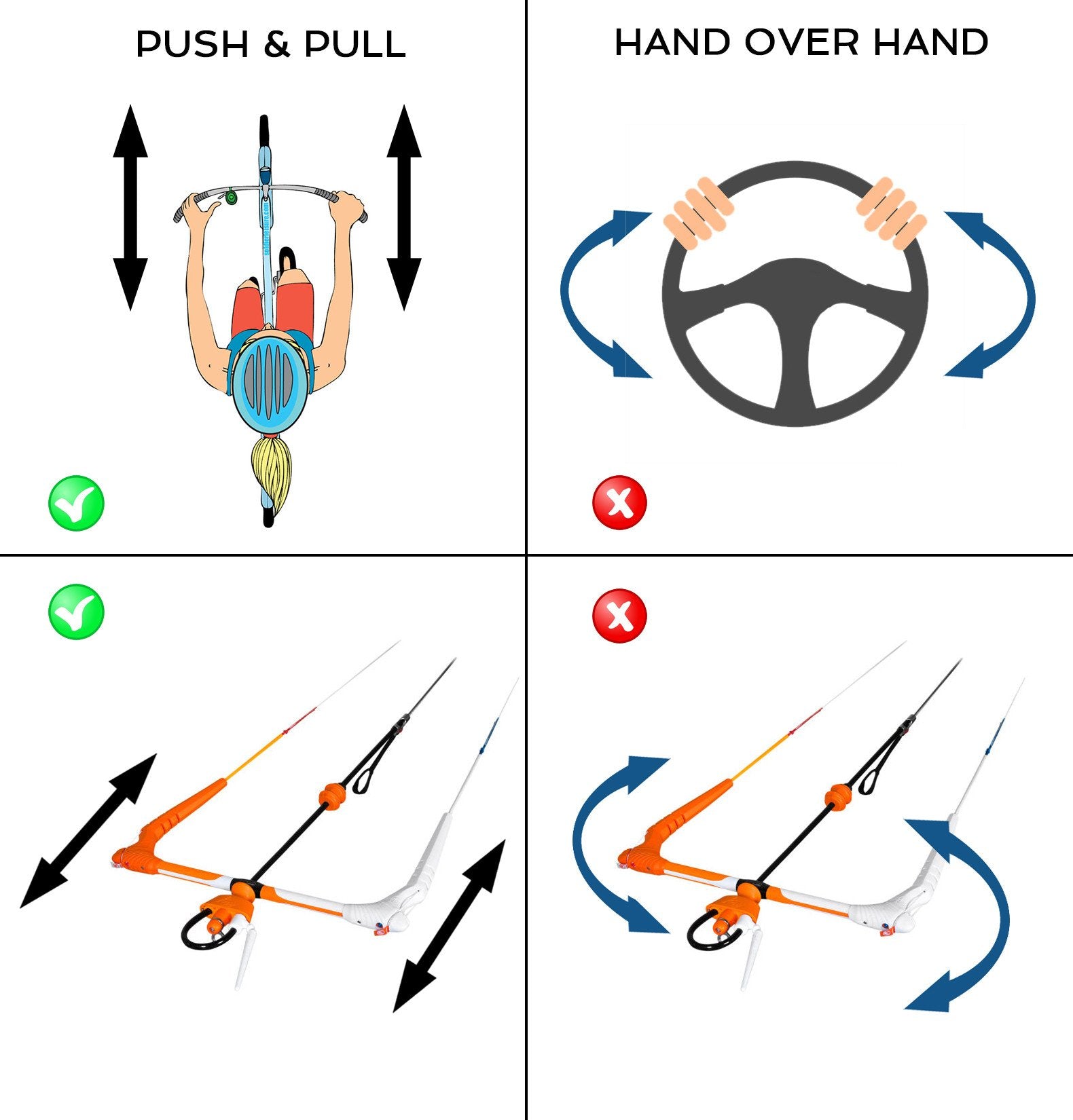 Kite Control Basics - Session Sports