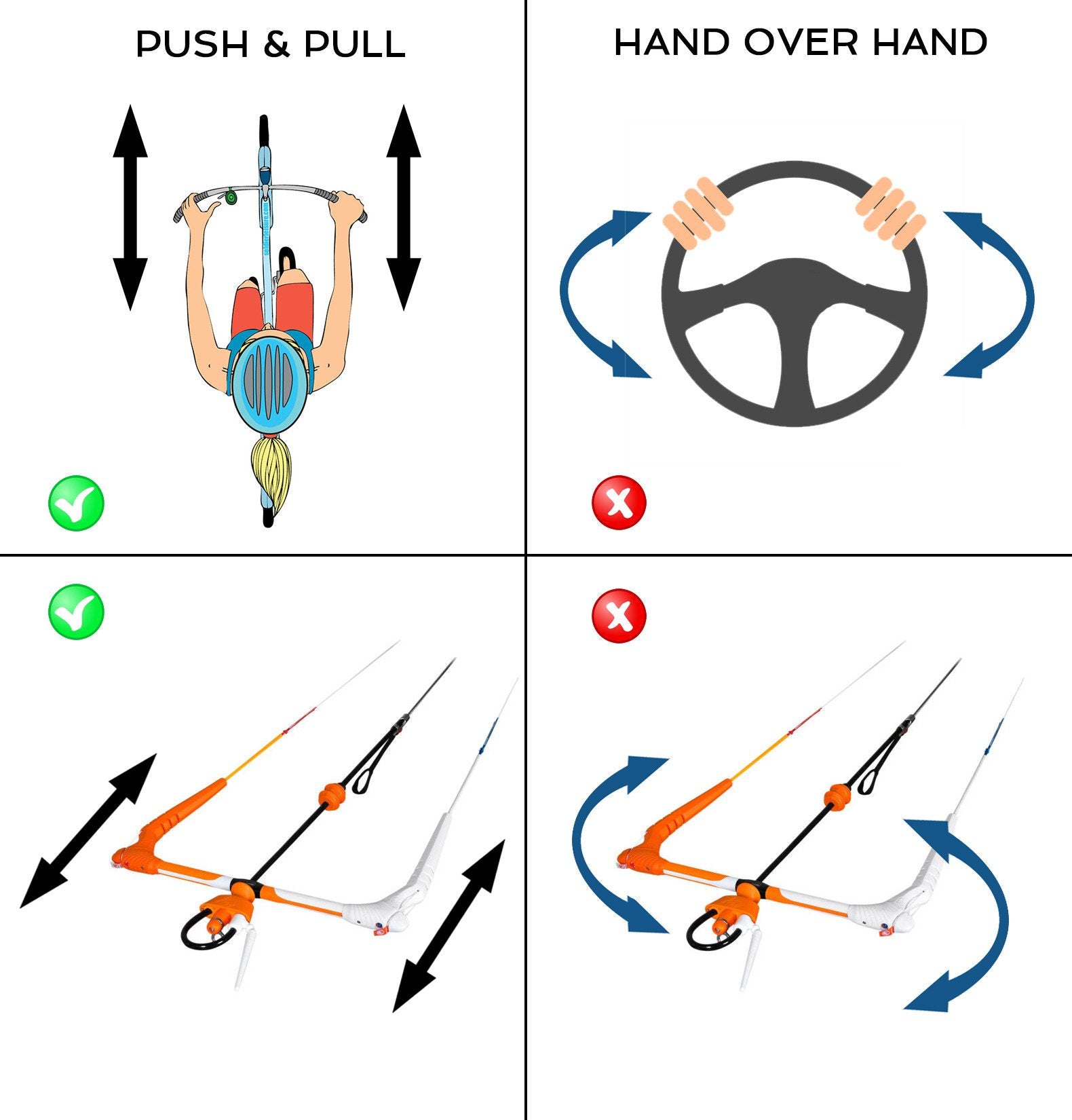 Kite Control Basics