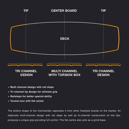 2023 Eleveight Commander v4 Kiteboard - Tips