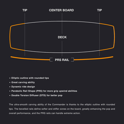 2023 Eleveight Commander v4 Kiteboard - Rail