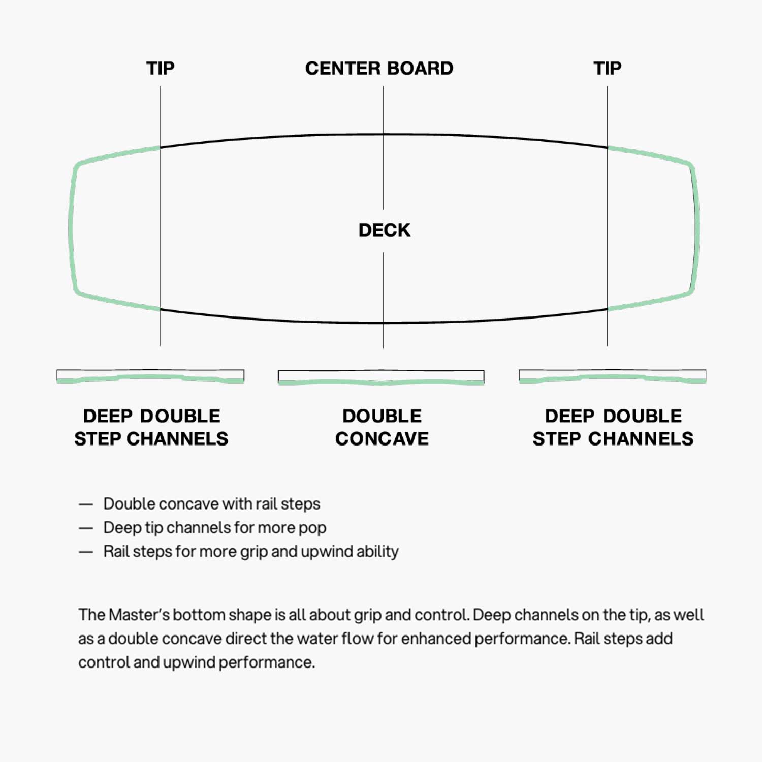 2025 Master S V4 Kiteboard - Bottom Shape