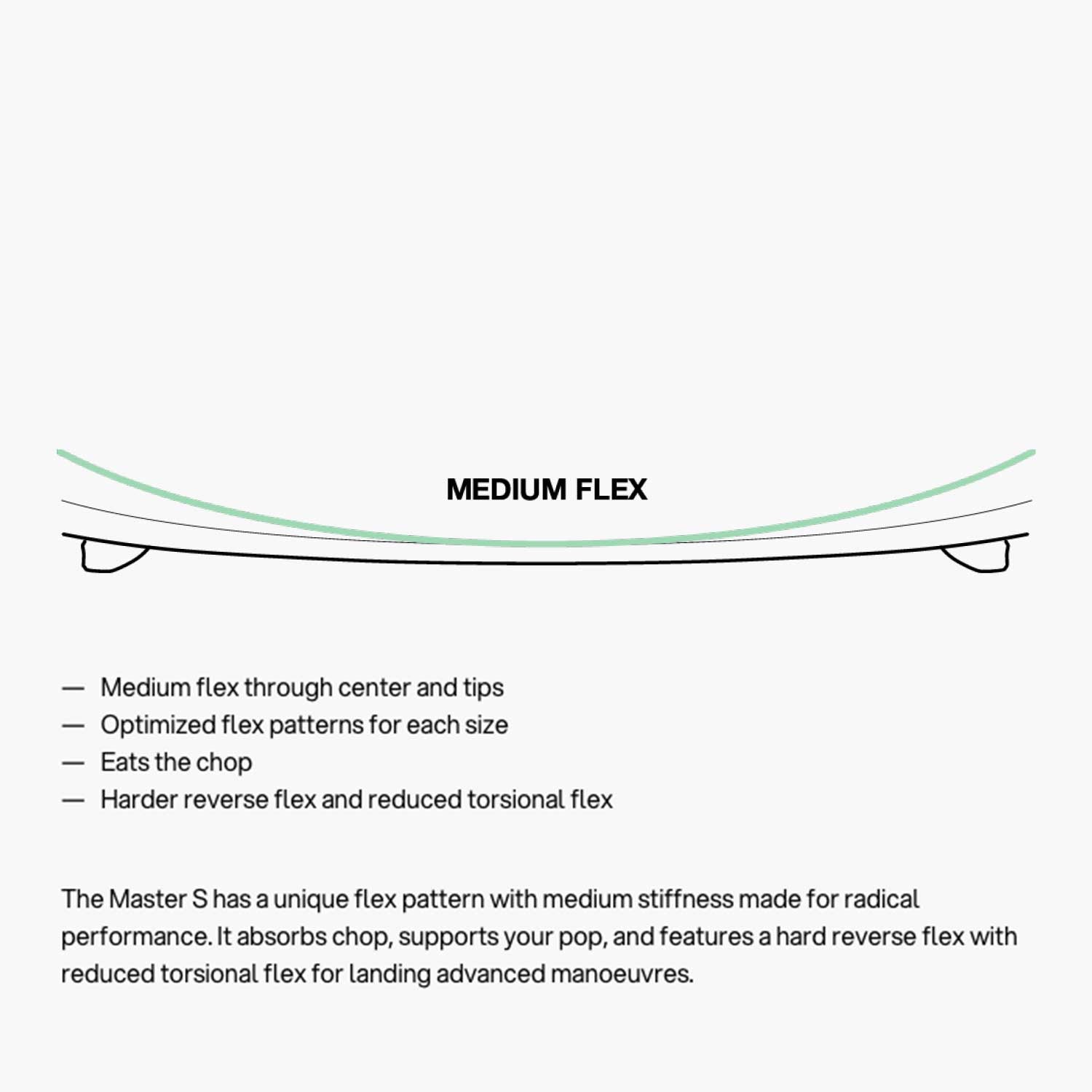 2025 Master S V4 Kiteboard - Flex Pattern