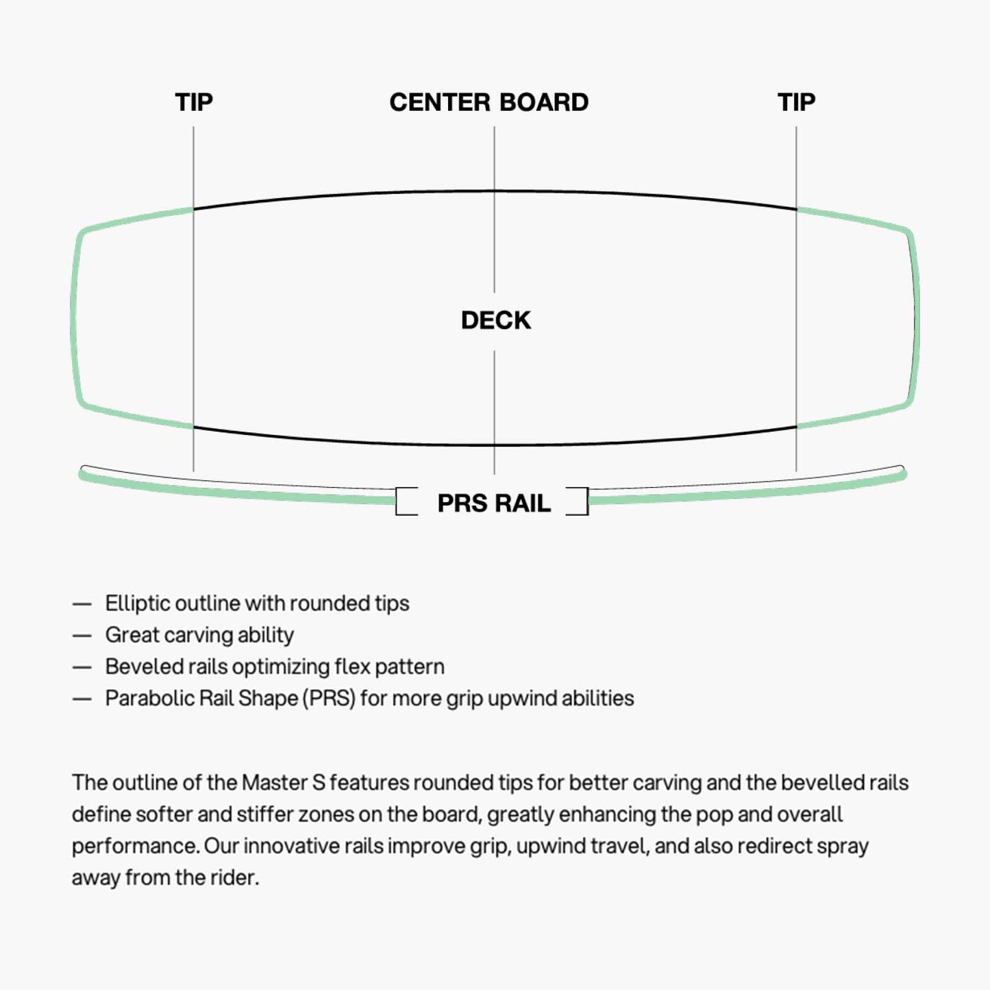 2025 Master S V4 Kiteboard - Outline