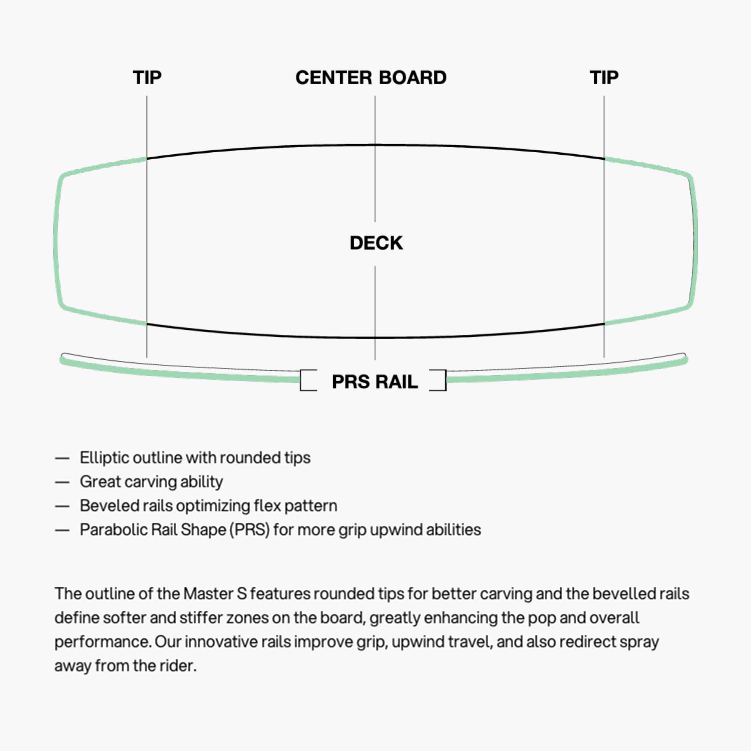 2025 Master S V4 Kiteboard - Outline