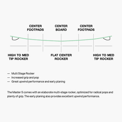 2025 Master S V4 Kiteboard - Rocker