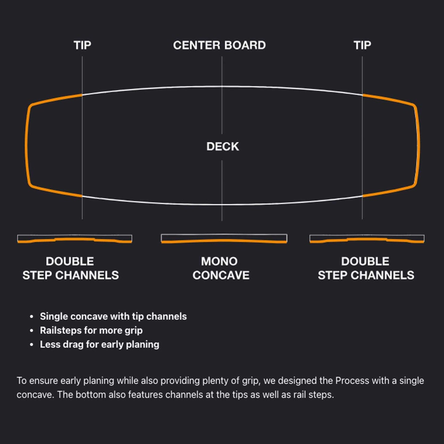 2025 Eleveight Process V8 Kiteboard - single concave chart