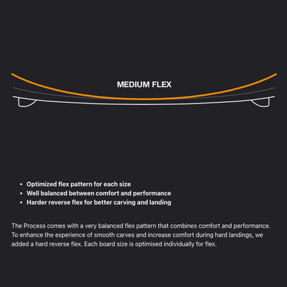 2025 Eleveight Process V8 Kiteboard - medium flex chart