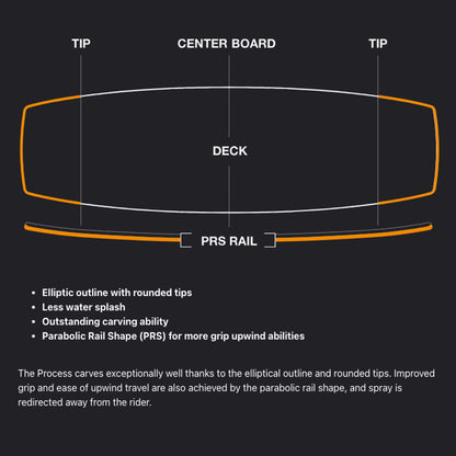 2025 Eleveight Process V8 Kiteboard - elliptic outline chart