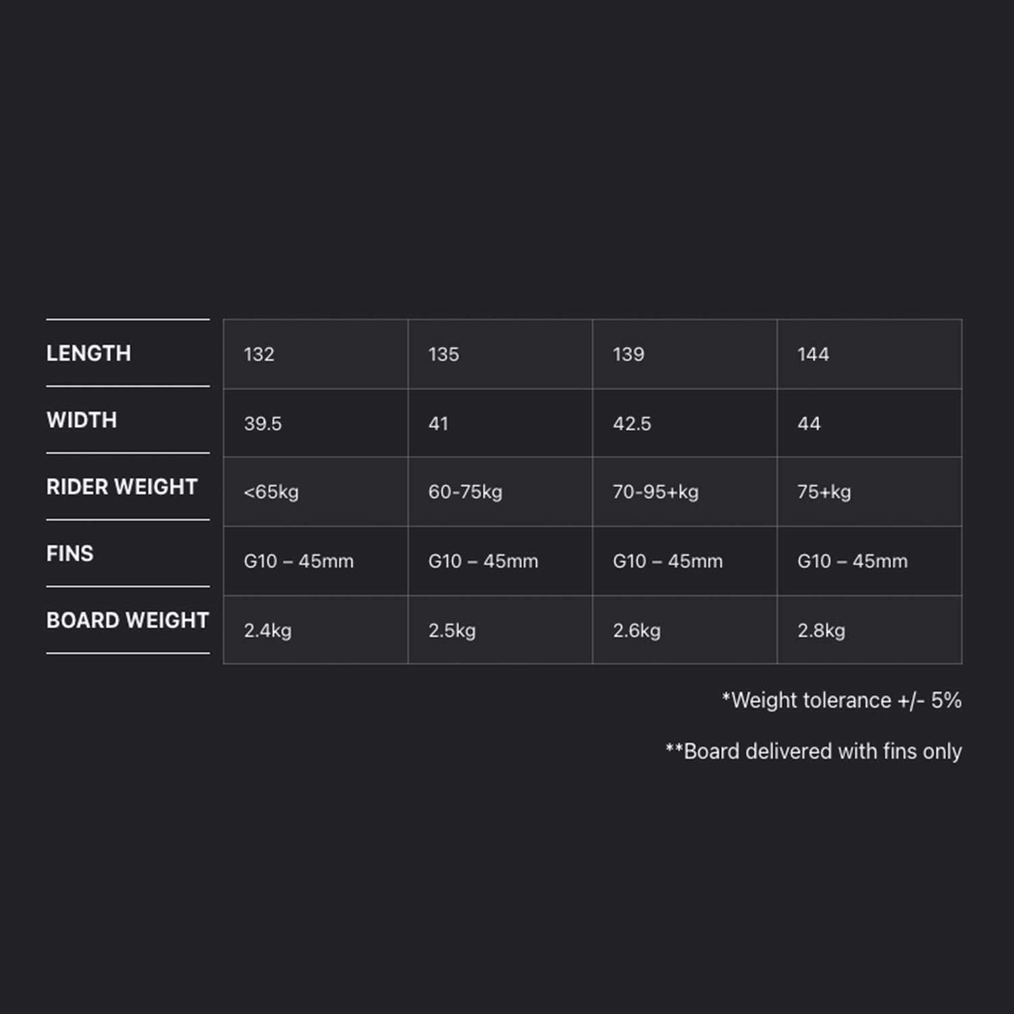 2025 Eleveight Process V8 Kiteboard - Board size, board, weight, and rider weight chart