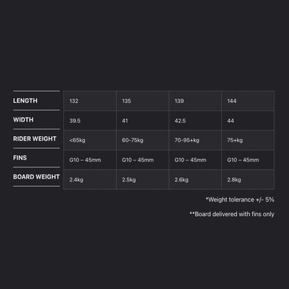 2025 Eleveight Process V8 Kiteboard - Board size, board, weight, and rider weight chart