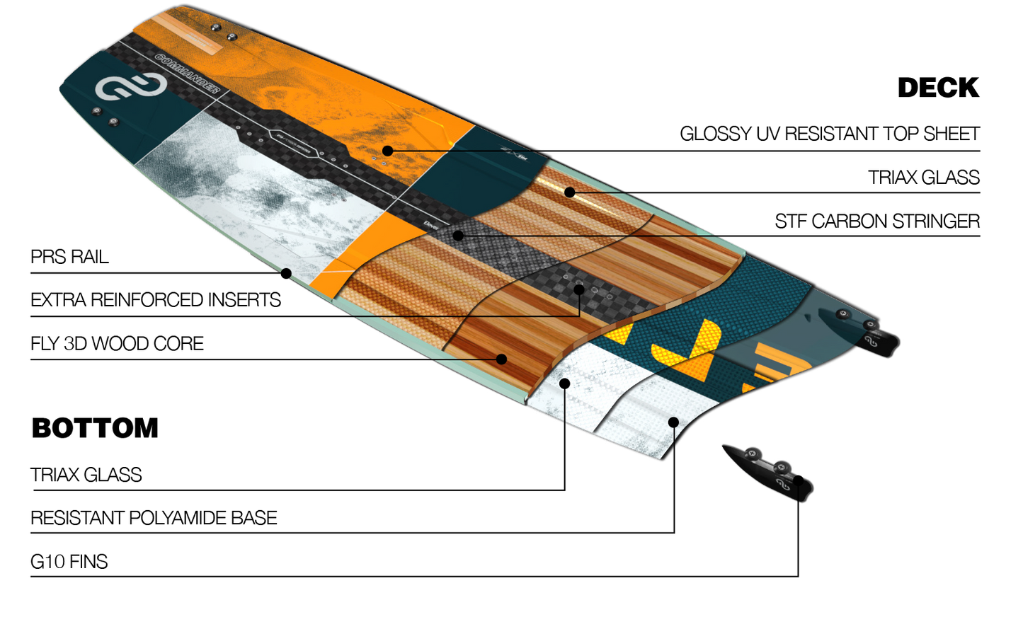 2023 Eleveight Commander v4 Kiteboard - Info