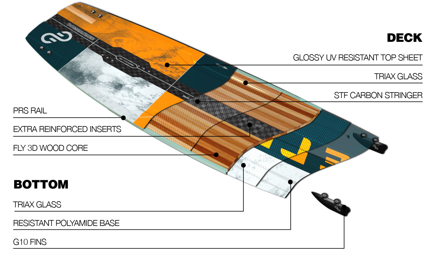 2023 Eleveight Commander v4 Kiteboard - Info