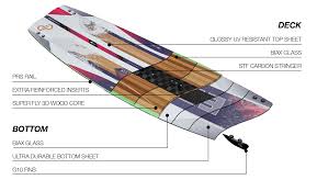 2025 Master S V4 Kiteboard