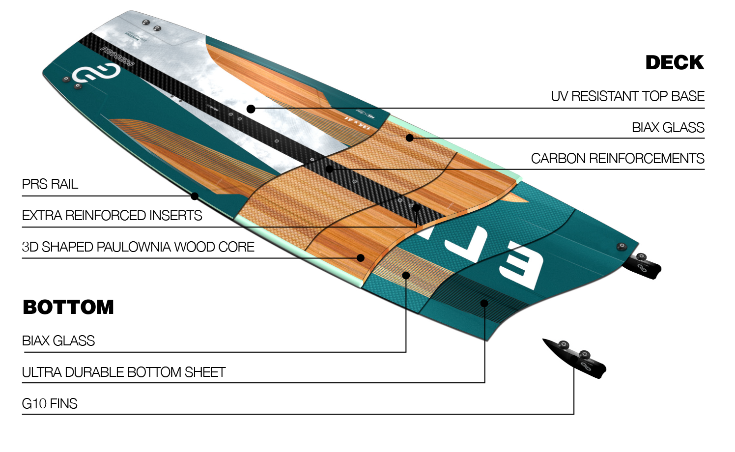 2023 Eleveight Process V6 Kiteboard - Info