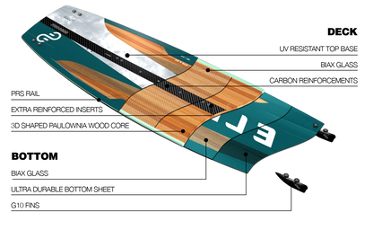 2023 Eleveight Process V6 Kiteboard - Info