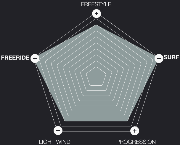 Eleveight WFS Wing Style Guide