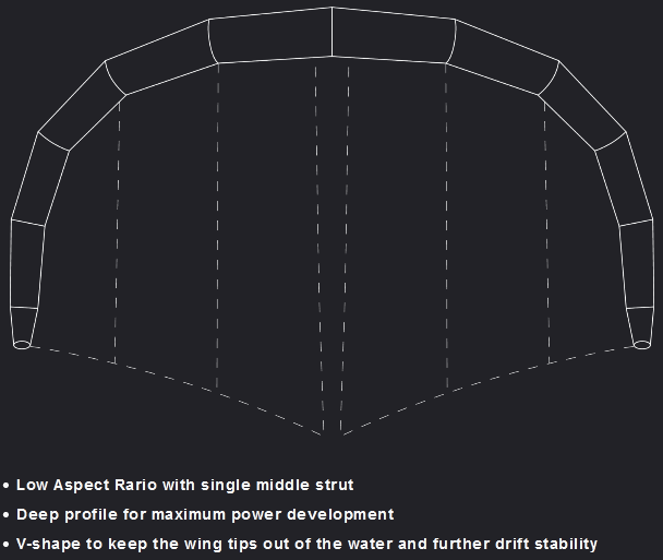 Eleveight WFS Wing V2 Aspect Ratio