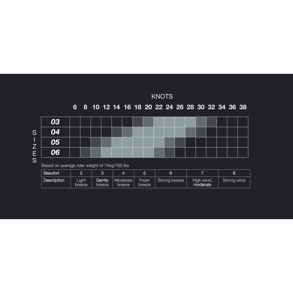 Eleveight WFS V2 Wings Wind Range