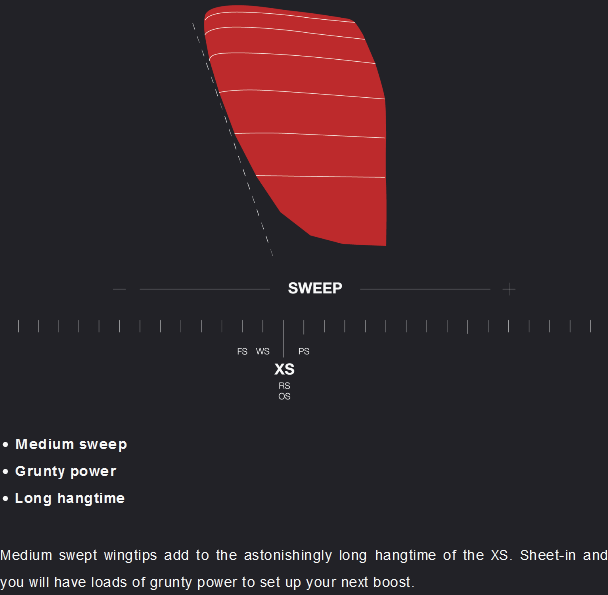 2021 Eleveight XS 9.0 Kiteboarding Kite, On Sale Now!