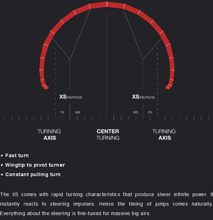 2021 Eleveight XS 9.0 Kiteboarding Kite, On Sale Now!