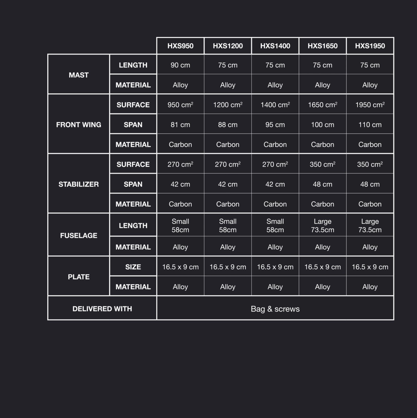 2022 Eleveight HXS Hydrofoil Foil Chart