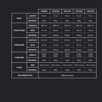 2022 Eleveight HXS Hydrofoil Foil Chart